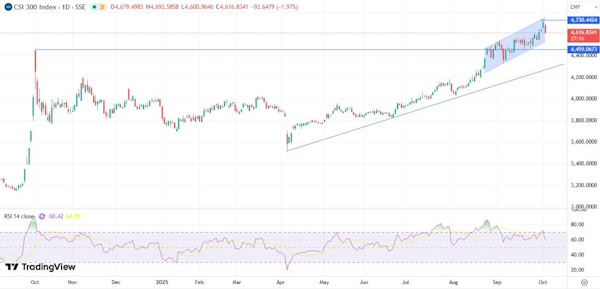 К концу недели рынки растеряли оптимизм